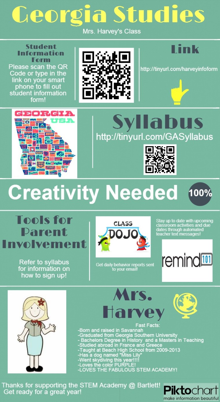 My INFOGRAPHIC for open house!